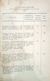 RIJKSBLAD VAN DJOKJAKARTA OP HET JAAR 1931 (B.1/1931)