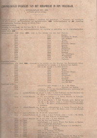 CHRONOLOGISCH OVERZICHT VAN HET BEHANDELDE IN DEN VOLKSRAAD ZITTINGSJAAR 1935-1936 ( TWEEDE GEWONE ZITTING)